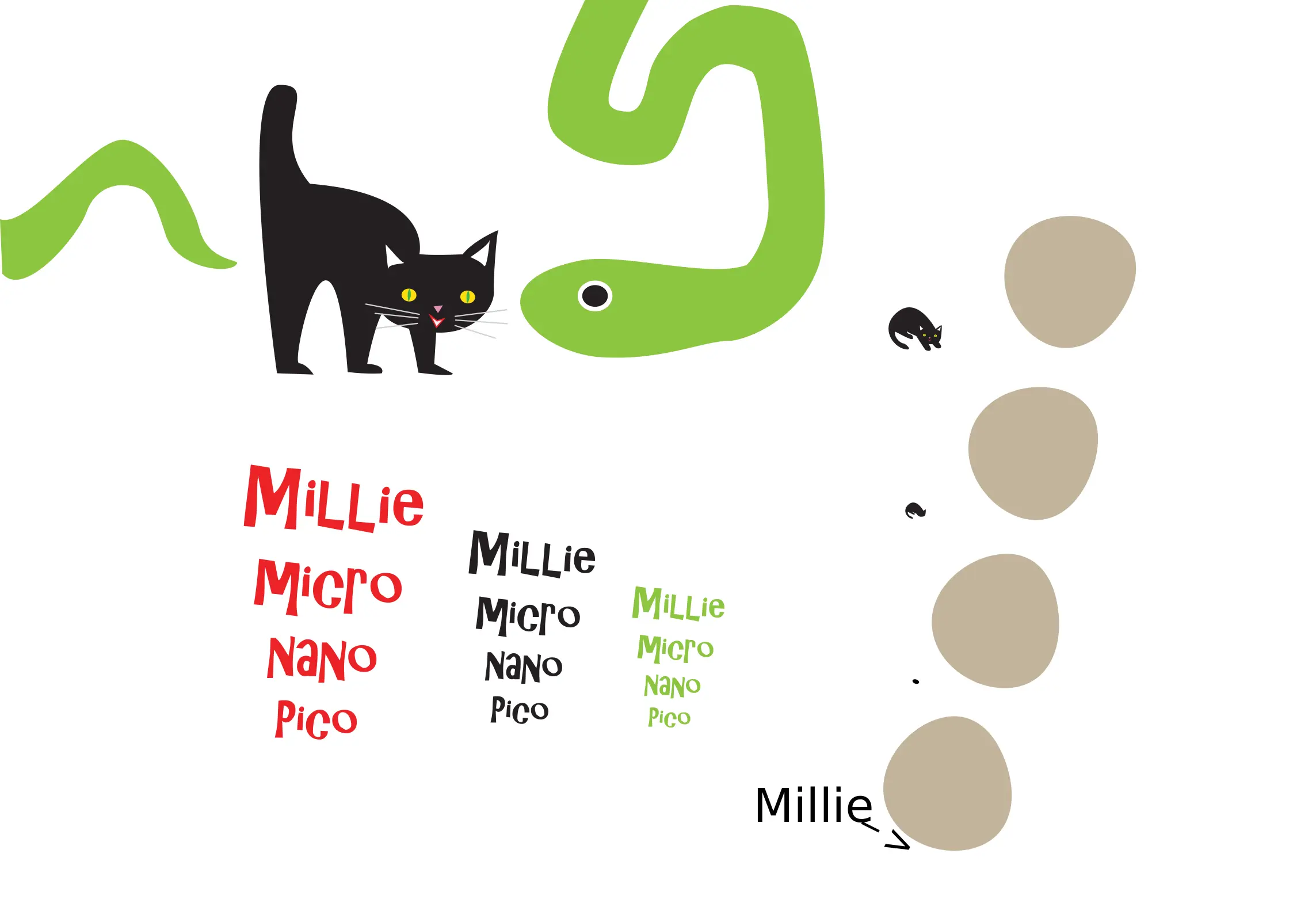 Milli, micro, nano, and pico